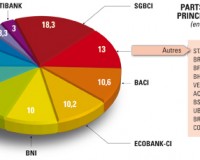 Banque ivoire