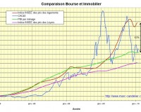 bourse immo