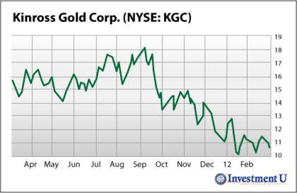 kinross-gold