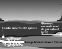 gaz-de-schiste-2013