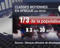 Classes moyennes