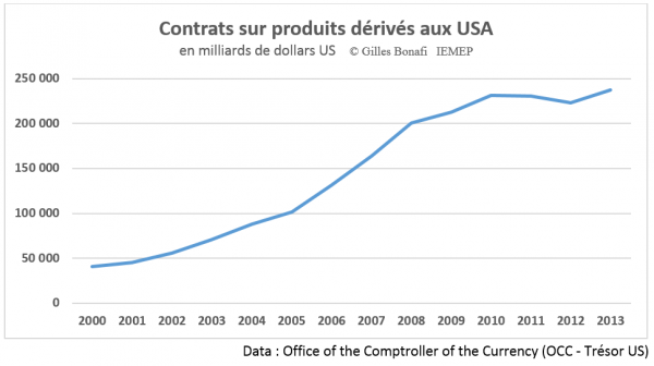 Produits dérivés contrats Bale 3