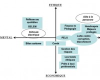 RSE Banque