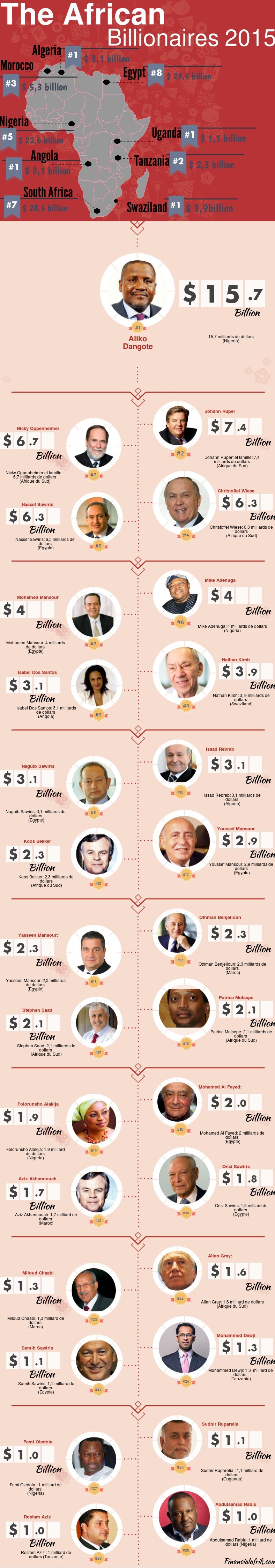 African Billionaires Infographic