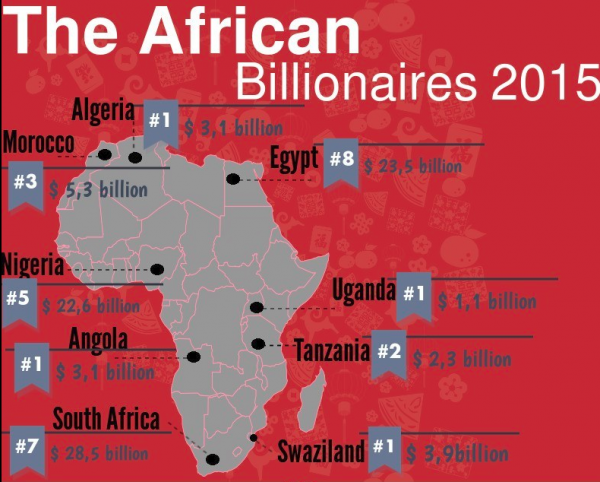 29 African Billionaires