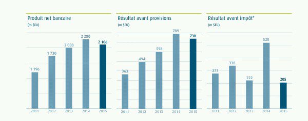 graphe ecobank 1