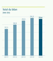 graphe ecobank 2