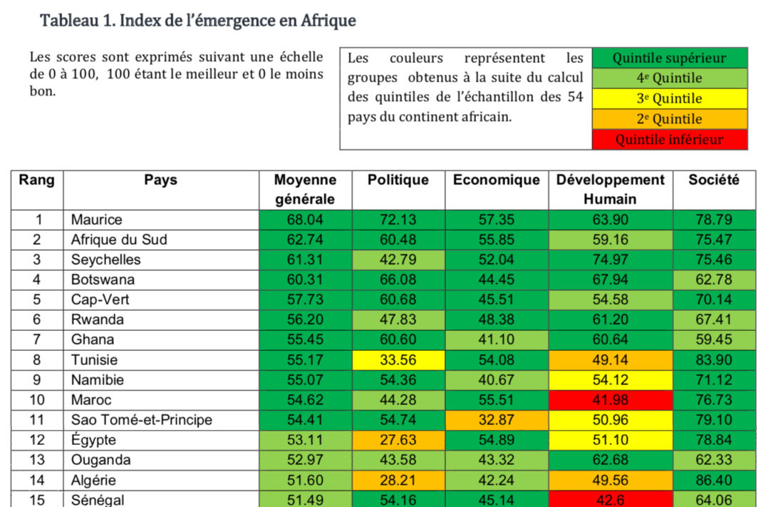 Les 15 premiers pays émergents en Afrique Financial Afrik