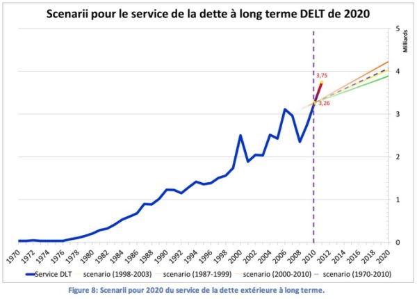 Devises: la Tunisie tombe à 74 jours d’importation