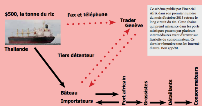 RIz-Afrique