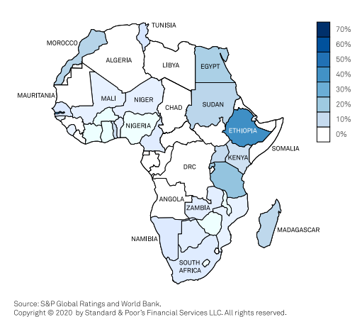 Le COVID-19 risque de dégrader la qualité des actifs bancaires africains selon S&P