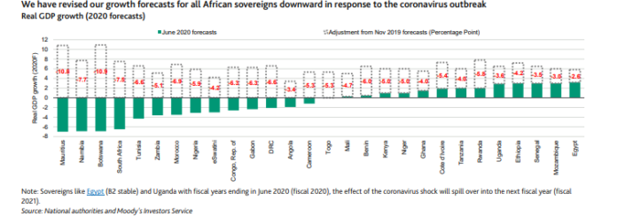 Revision PIB africains Moodys