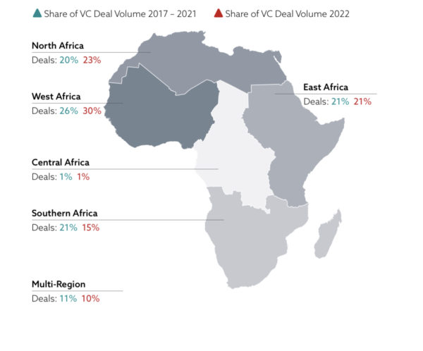 Les fonds de capital investment se ruent sur l’Afrique et ses startups