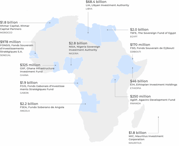 Financement des ODD : les fonds souverains africains montent en puissance