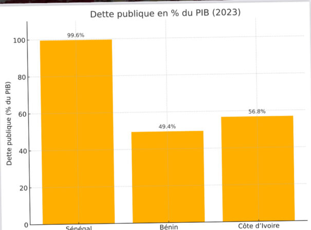 Sénégal : une rupture politique affirmée mais contrainte par le budget