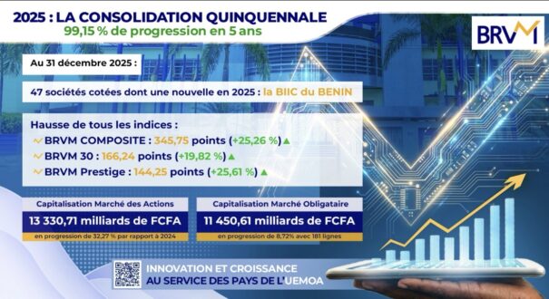 BRVM : cinq ans pour doubler la mise