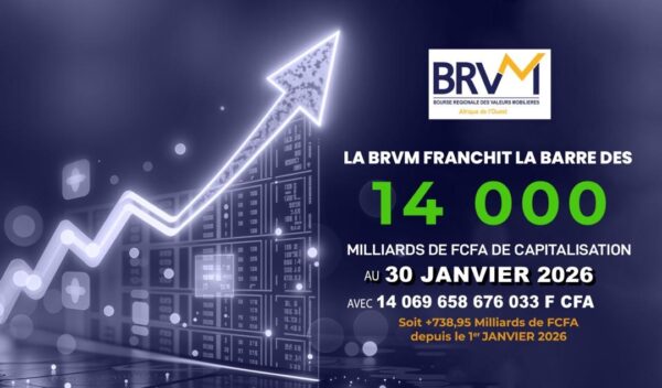 La BRVM pulvérise la barre des 14 000 milliards de FCFA de capitalisation