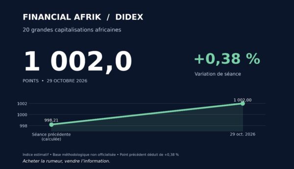 La quotidienne des marchés financiers africains